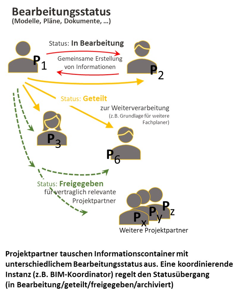 agt-akademie-Bild12-Bearbeitungsstatus
