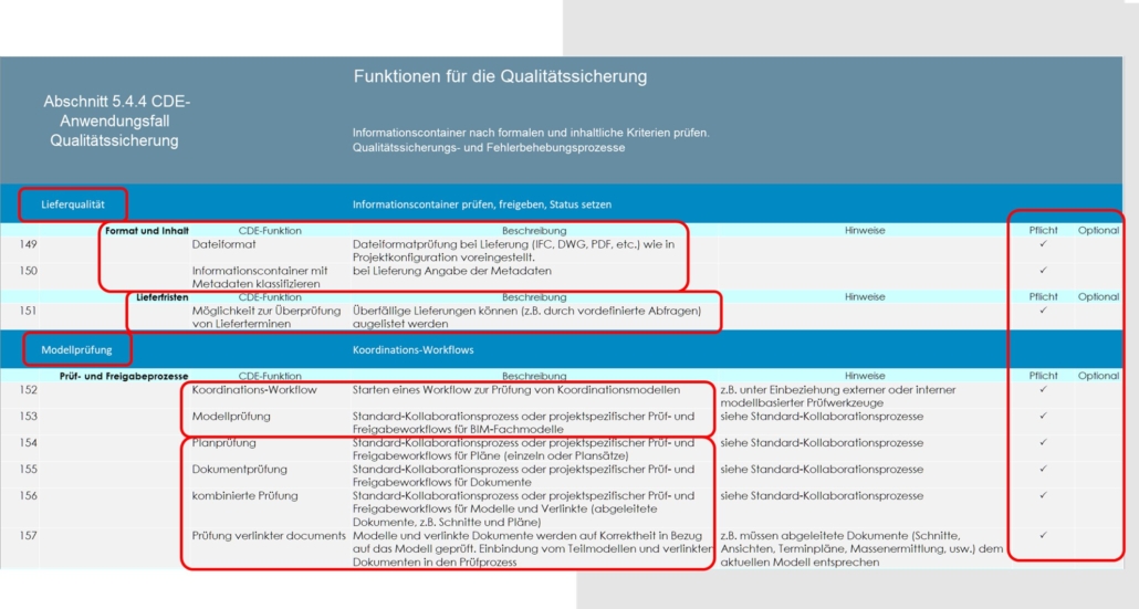 agt-akademie-Bild14-CDE-Funktionsliste-Excel-1030x551