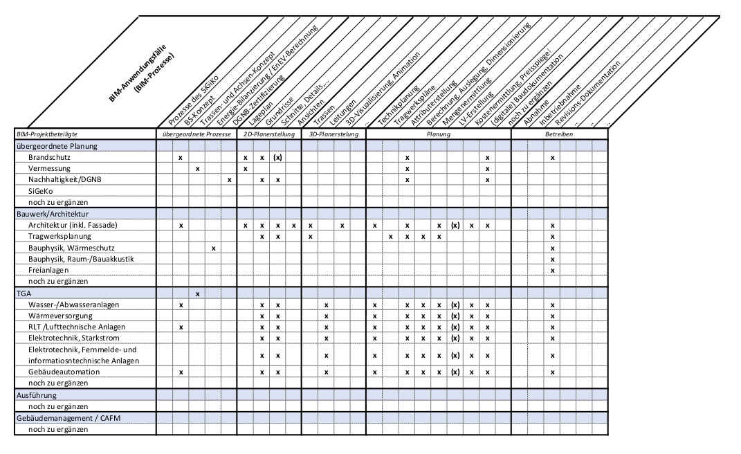 agt-akademie-Prozessmatrix